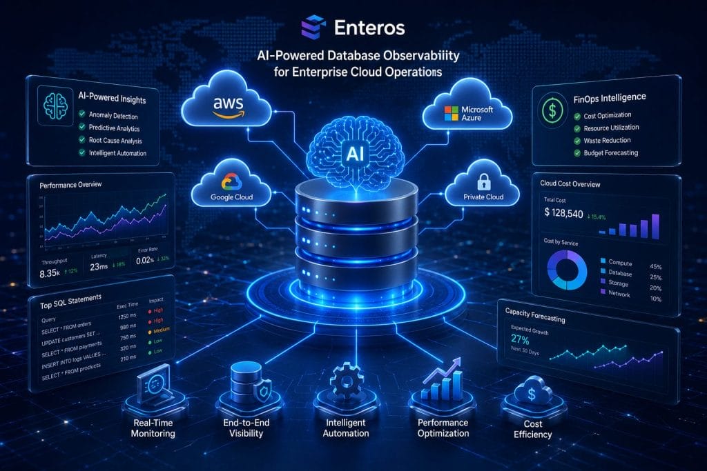 Infographic illustrating the future of AI-powered database observability for enterprise cloud operations, featuring cloud providers, dashboards, charts, and highlighting key benefits such as cost efficiency and performance optimization.