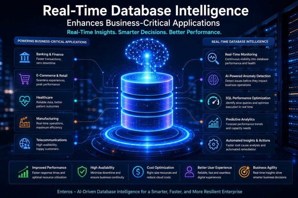 Infographic showing benefits and applications of real-time database intelligence, including monitoring, automation, AI-powered performance analytics, predictive analytics, and use cases across various industries. Discover how leveraging real-time insights can help reduce database costs and optimize cloud database costs for enhanced operational efficiency.