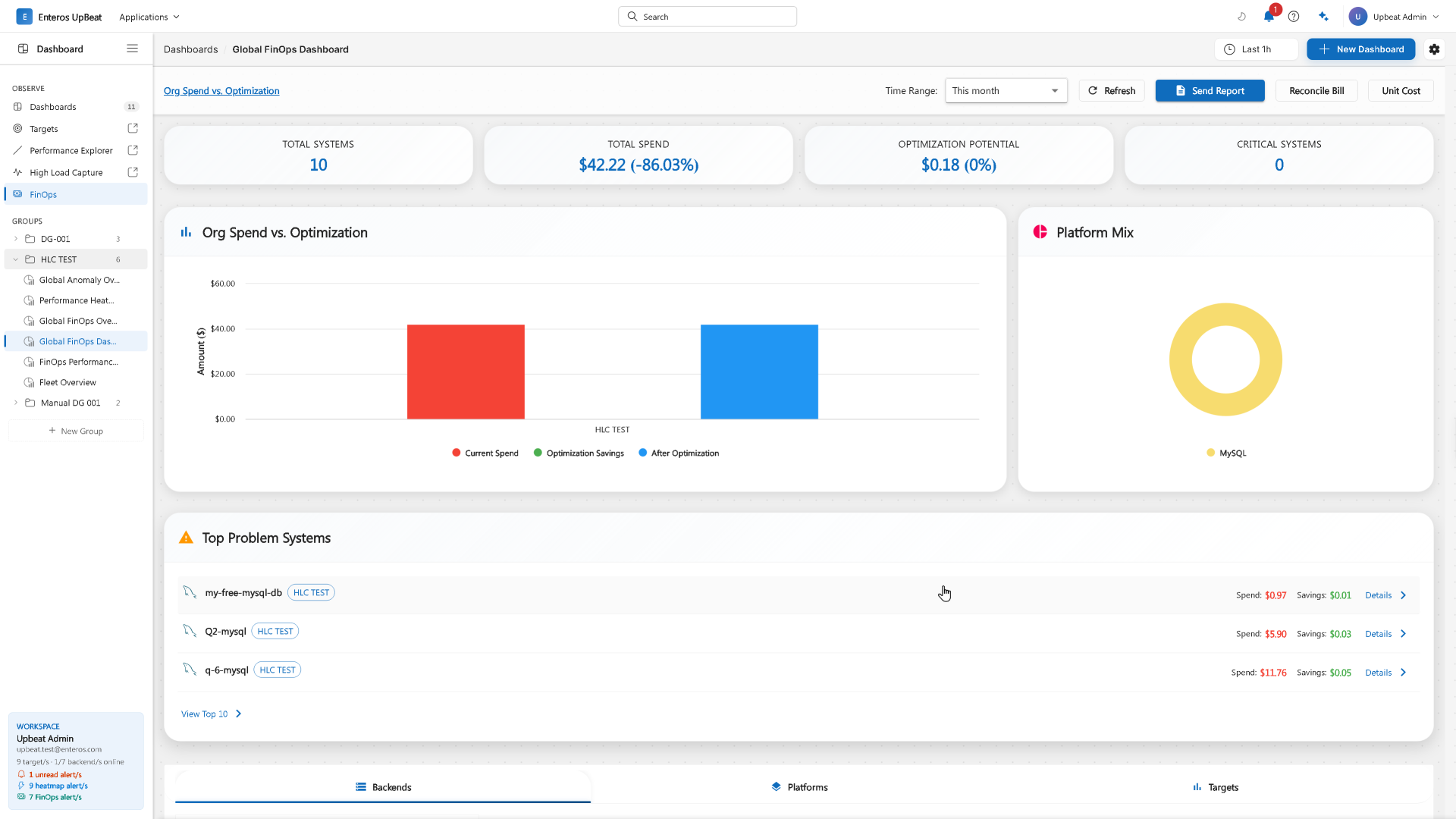Enteros UpBeat FinOps evaluation dashboard