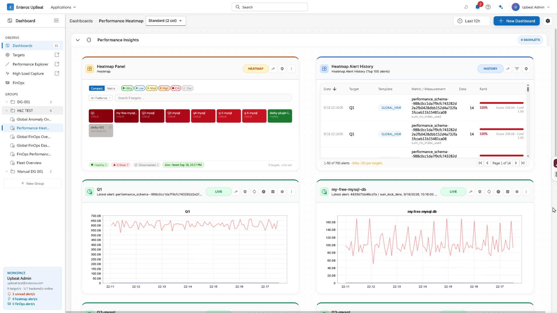 Enteros UpBeat performance heatmap and alert-history dashboard